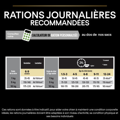 PRO PLAN Chien Small&Mini Puppy Healthy Start Poulet 3KG