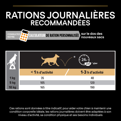 PRO PLAN Chien Small&Mini Adult Sensitive Skin Saumon 3KG