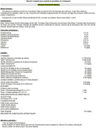 POULET POULETTE REGAL 8 kg