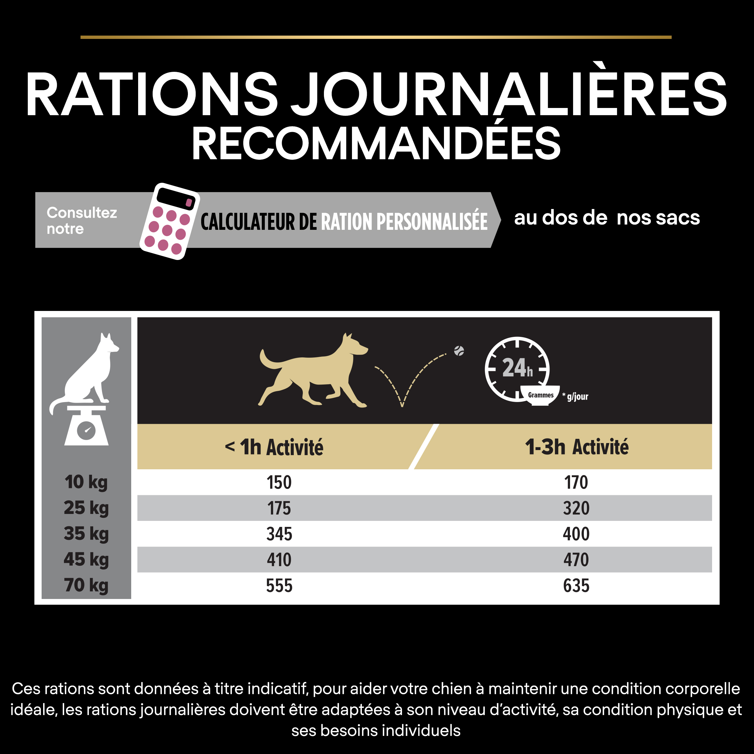 PRO PLAN Chien Medium Adult Sensitive Skin Saumon 14KG