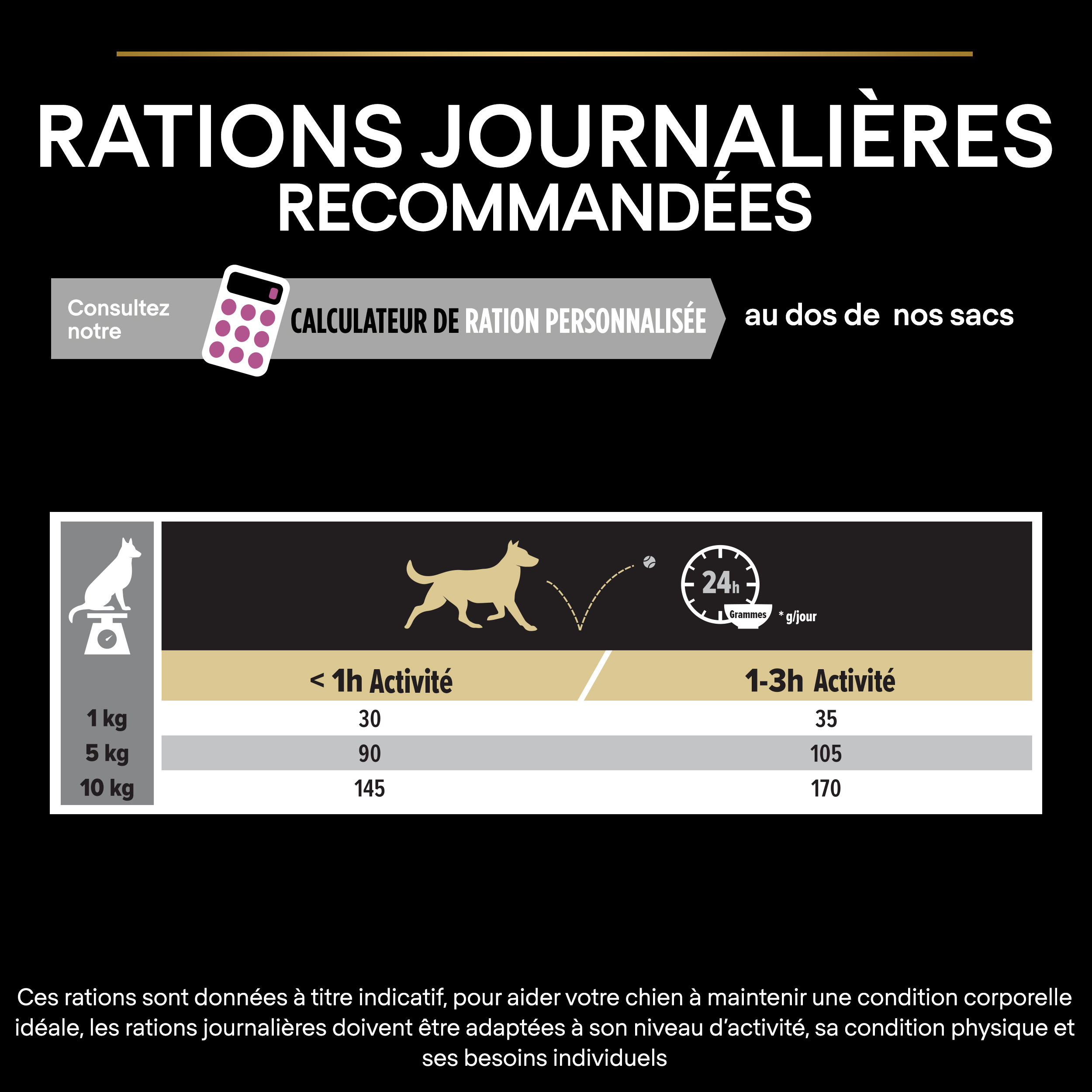 PRO PLAN Chien Small&Mini Adult 9+ Age Defence Poulet 3KG